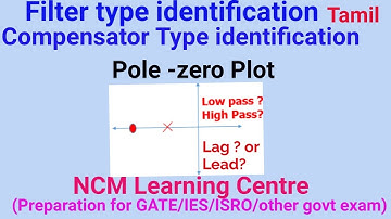 Filter| Compensator | type identification | Pole-Zero Plot| Control| System