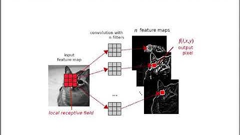 DIP 10 - Deep Neural Networks for Image Classification (5) - Convolutional Neural Networks