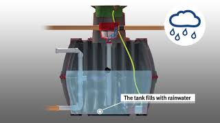 Retention Cisterns Plus