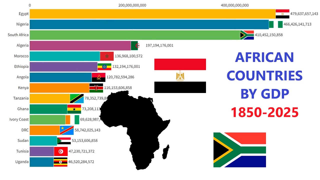 top-15-african-countries-by-gdp-1850-2025-youtube
