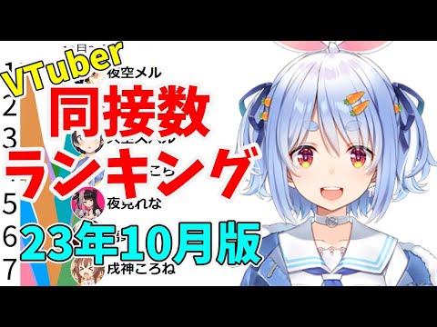 【2023年10月】VTuber同時接続数ランキング【バーチャルユーチューバー】