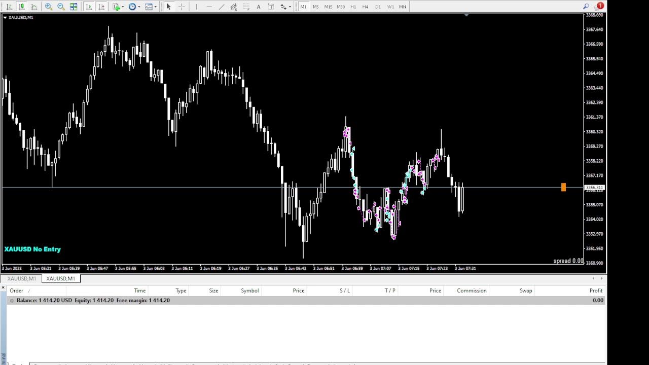🌟Live Trading FOREX : High Leverage + Split-Second Scalping | XAUUSD, 03 JUN  2025 London session