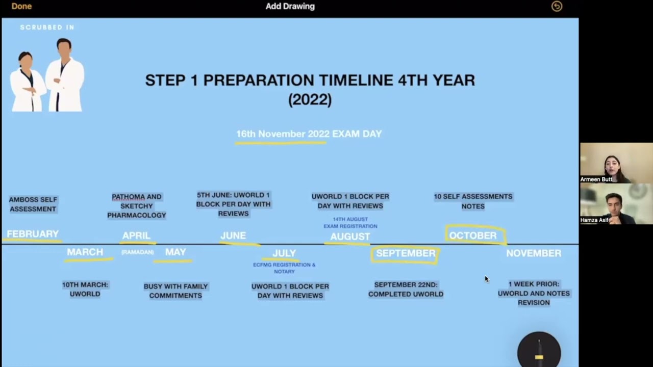 STEP 1 Preparation Timeline during MBBS (3rd & 4th Year) | ScrubbedIn