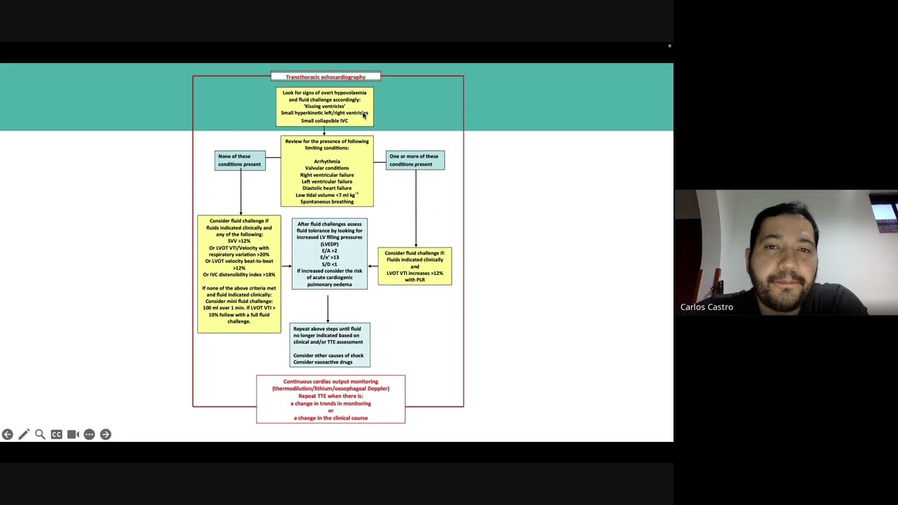 Respuesta a volumen con otras variables arteriales ,POCUS