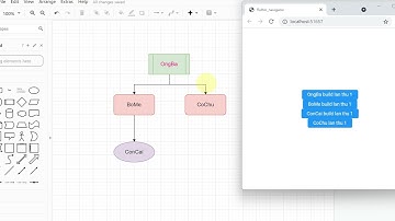 3.0 Tìm hiểu sâu về setState trong Flutter