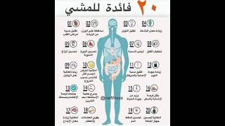 فوائد صحية رائعة 20 دقيقة من مشي #الصحة #كمال_اجسام