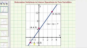 Ex: Determine If An Ordered Pair is a Solution to a Linear Equation