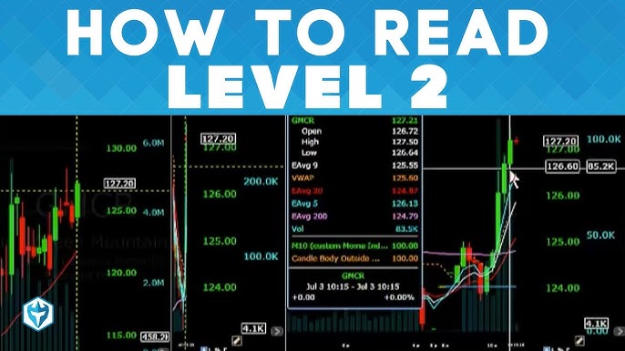 How to use Level 2 market data for Day Trading 