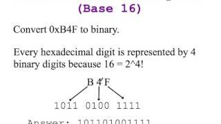 Hexadecimal to Binary Conversion