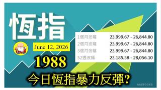 第1988集 [今日恆指暴力反彈?] 表面上睇落去，港股好似跌得好慘，但是今個星期其實跌幅不算嚴重。繼續內地有熱錢流入香港地產市道，我疑問係點解阿爺容許資金流入香港撐住地產呢？ 遲啲會唔會有限制呢？