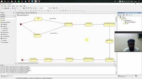 State Chart Diagram | Online Staff Management System | Star UML