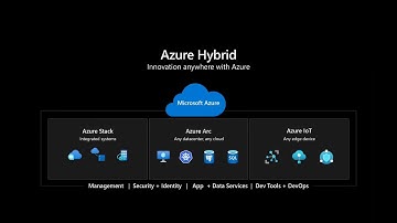 Azure Arc: Bring Azure services and management to any infrastructure