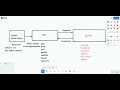 TLDRAW – The Ultimate Open-Source Interactive Whiteboard and Infinite Canvas SDK for React Apps