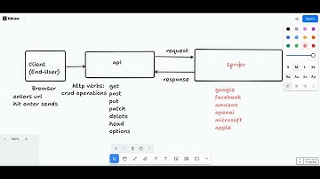 TLDRAW – The Ultimate Open-Source Interactive Whiteboard and Infinite Canvas SDK for React Apps