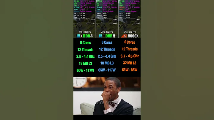 i5 12400f DDR4 vs i5 12400f DDR5 vs R5 5600x - AMD still the budget King? #pcgaming #benchmark #amd