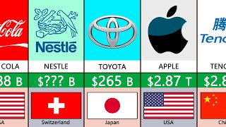 Richest Companies 2024 Comparison