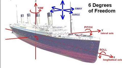 Dynamic Forces | 6 Types of Ship Motion