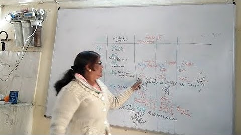 VSEPRT by Dr.Anita Kothari B.Sc.I Paper I