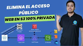Web Estática en S3 100% PRIVADA: Guía con ALB y PrivateLink
