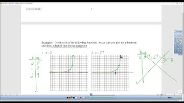 Precalculus 3.1 Exponential Functions and Their Graphs