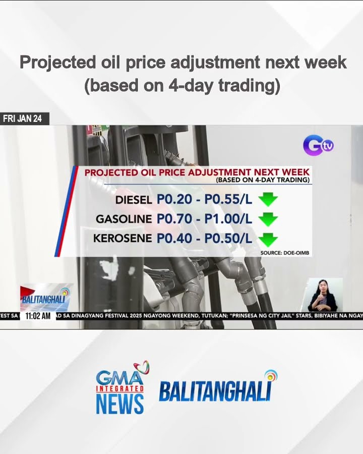 Projected oil price adjustment next week (based on 4-day trading) | Balitanghali
