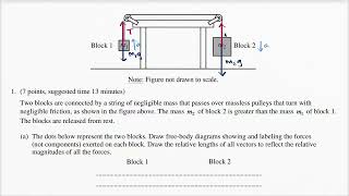 Physics Review for AP Physics 1 exam - Question 1a  2015 AP Physics 1 free response