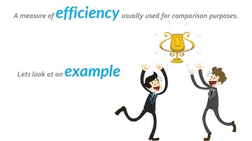 Operations Management | Productivity |