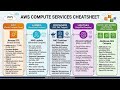 AWS Compute Services