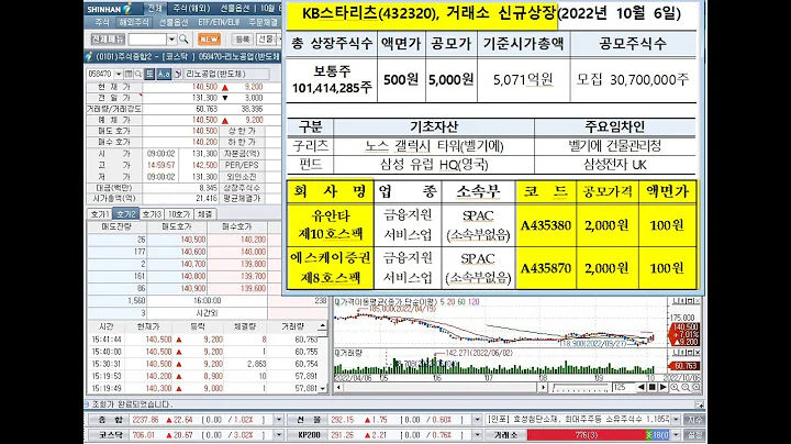 KB스타리츠, 유안타제10호스팩, 에스케이제8호스팩, 신규상장과 다이나믹디자인, 베트남개발1...상한가 및 테라셈, 상장폐지를 위한 정리매매 시작(2022년 10월 6일 증시현황)