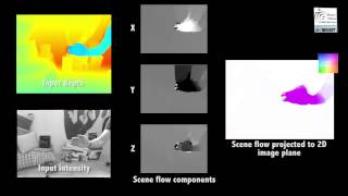 aTGV-SF: Dense Variational Scene Flow through Projective Warping and Higher Order Regularization