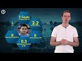 Top 5 Players To WATCH In La Liga This Season! | Scout Report