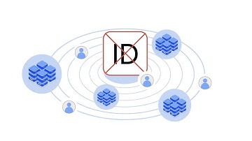 ID-free®: Dstillery