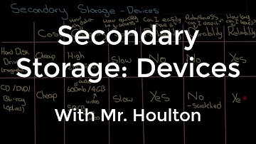 1.2.2 Secondary Storage Devices