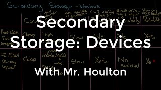 1.2.2 Secondary Storage Devices