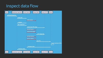 DENOG17 - Baremetal Server Management with Redfish