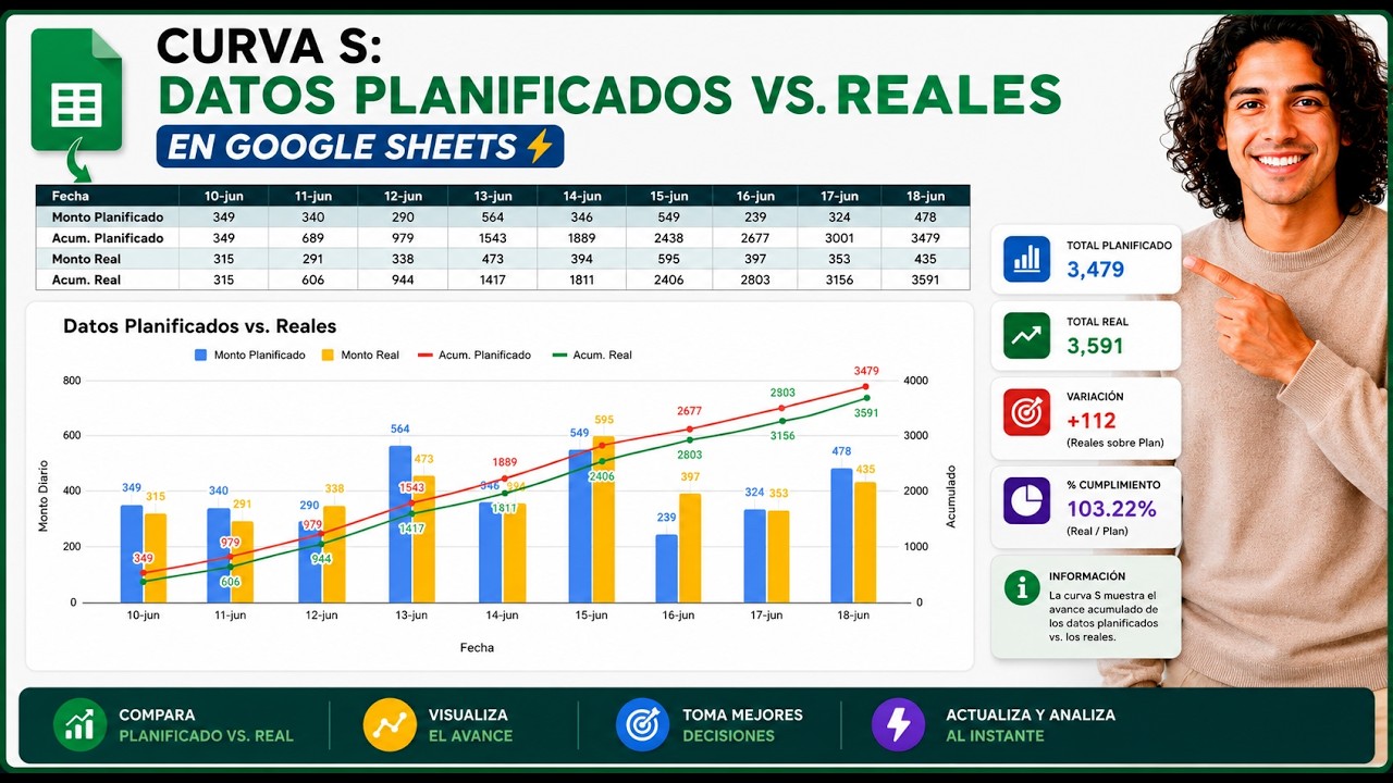 Curva S en Excel: Planificado vs Real (Plantilla Gratis)