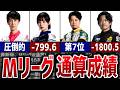 【25-26最新版】Mリーグ通算レギュラー個人成績ランキング！【全選手】