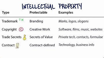 Intellectual Property Overview - How to Build a Startup