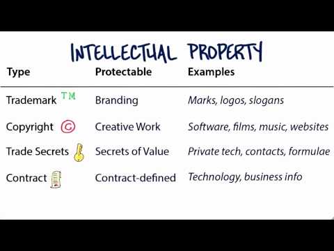  Intellectual Property Overview - How to Build a Startup 3214