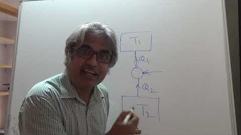 Video No.6: Equivalence Between Kelvin-Plank and Clausius statements part 1.