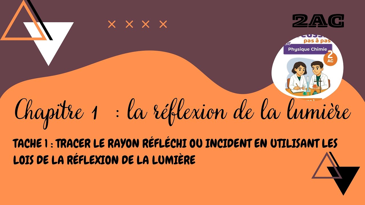 Tracer le rayon réfléchi ou incident en utilisant la loi de réflexion  ( 2 AC )