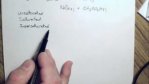 Unit8_Terms_Saturate_01