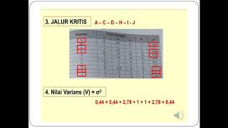 Analisis Jaringan Kerja (PERT)