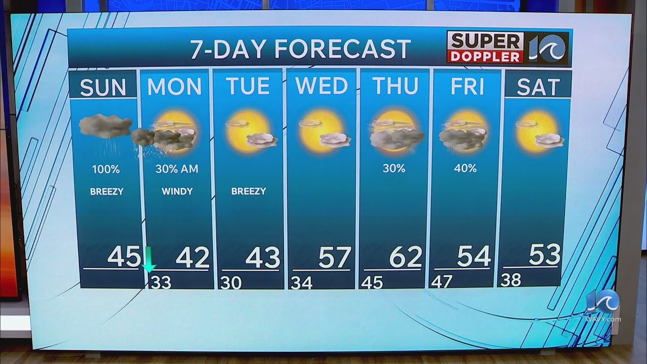 WAVY Weather Morning Update | Feb. 22, 2026 - YouTube