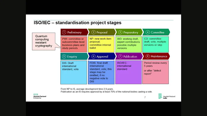 [AWACS 2016] Standardising cryptography - Liqun Chen