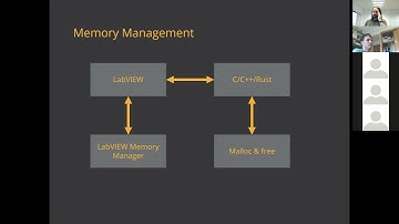 CSLUG June 2021: James McNally on Using DLLs for Data Processing in LabVIEW
