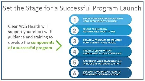 Webinar: Operationalizing Your Remote Patient Monitoring Program Launch