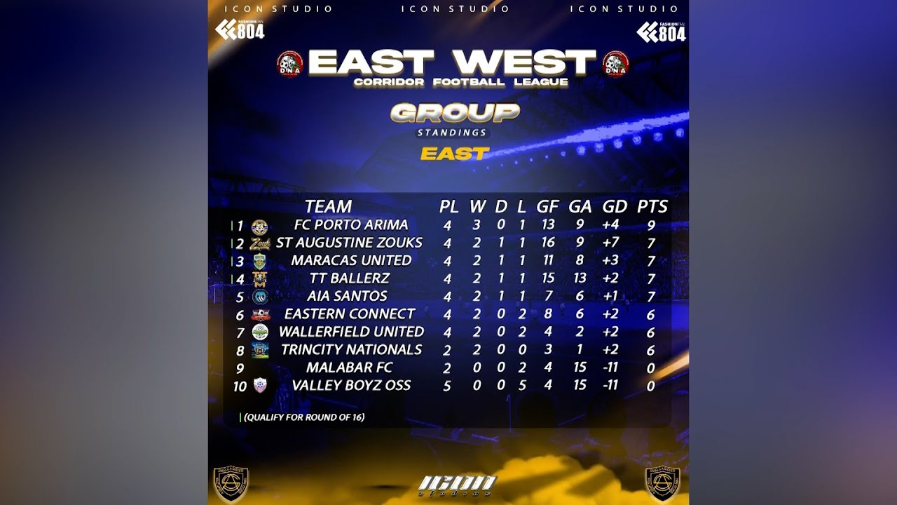 После матчей выходных в северо-восточной зоне EWCFL образовался разрыв.