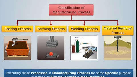 Trends in Manufacturing | Manufacturing Processes