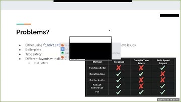 IMT3673 - View Binding and Data Binding